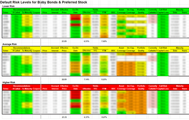Google Sheets – BDC BUZZ