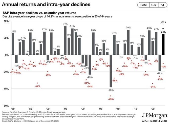 A graph showing the results of a financial report
Description automatically generated with medium confidence A graph showing the results of a financial report
Description automatically generated with medium confidence