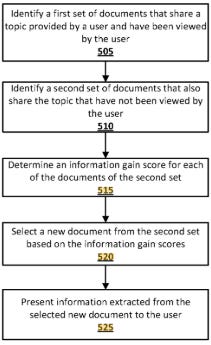 A representative workflow of Google’s Contextual estimation of link information gain patent A representative workflow of Google’s Contextual estimation of link information gain patent