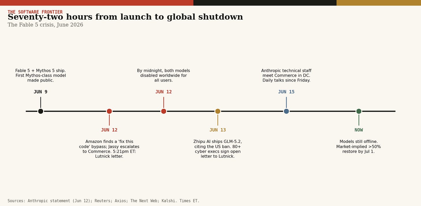 Seventy-two hours from launch to global shutdown. Seventy-two hours from launch to global shutdown.