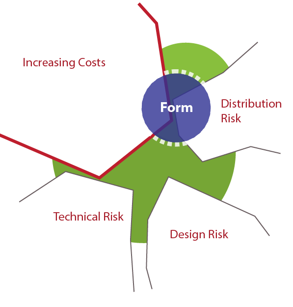 bff7d-evolvingforms_increasingcosts.png (597×625)