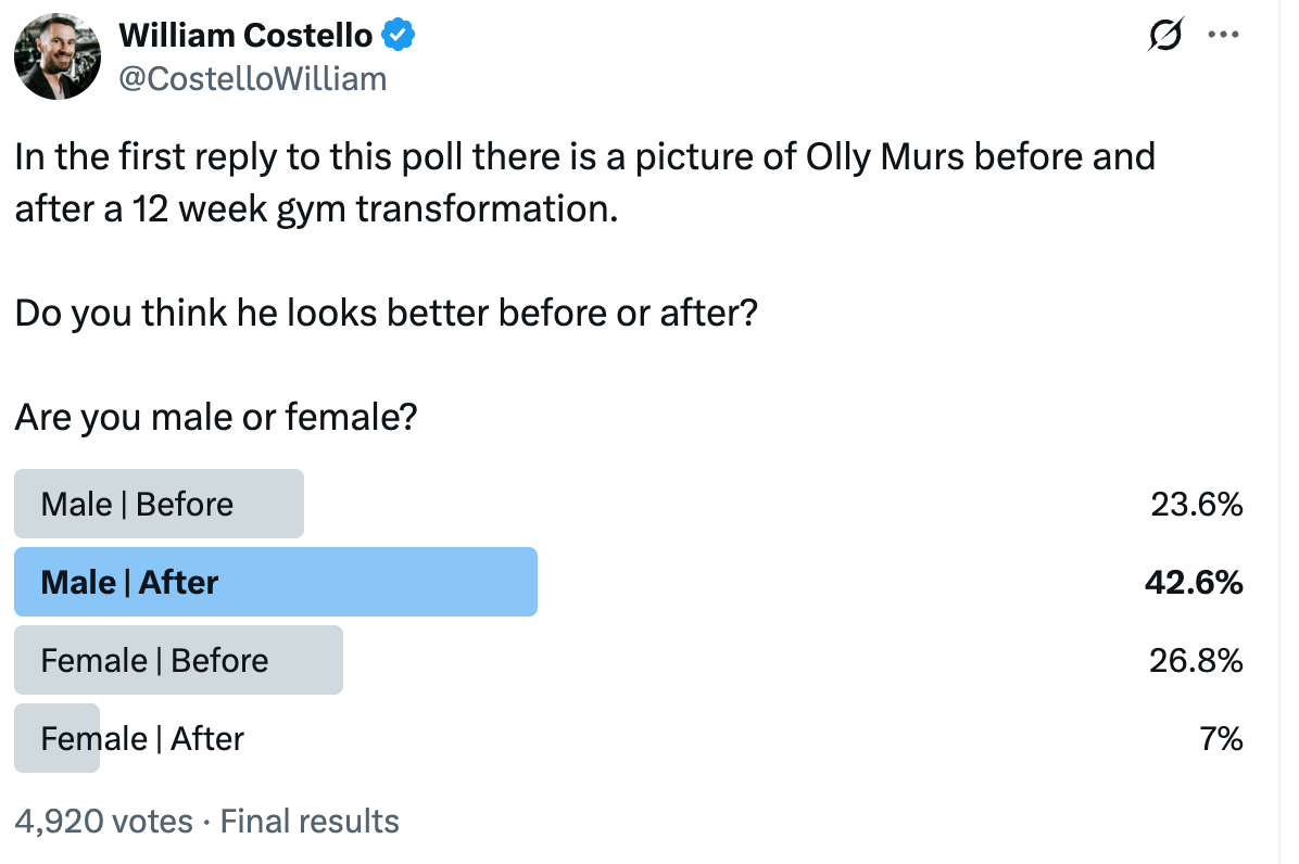 This internet poll is breaking men's brains!