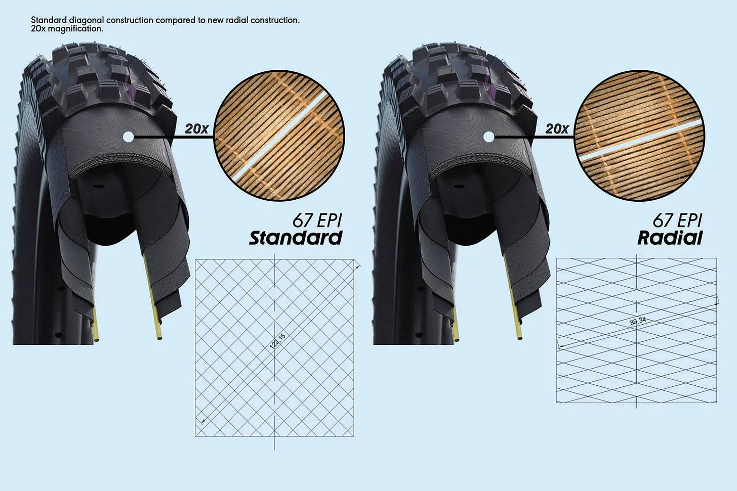Schwalbe Radial Tires Explained – The Lost Co.