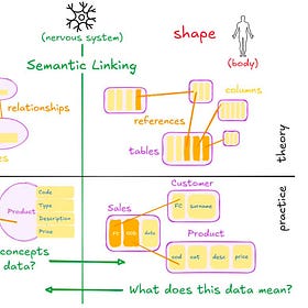 Lost in Translation: Data without Context is a Body Without a Brain