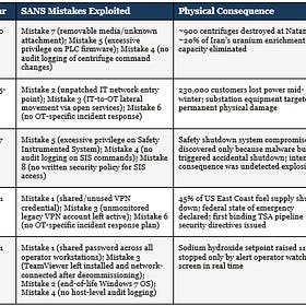 CYBERSECURITY'S ORIGINAL SIN (Part 3/4)