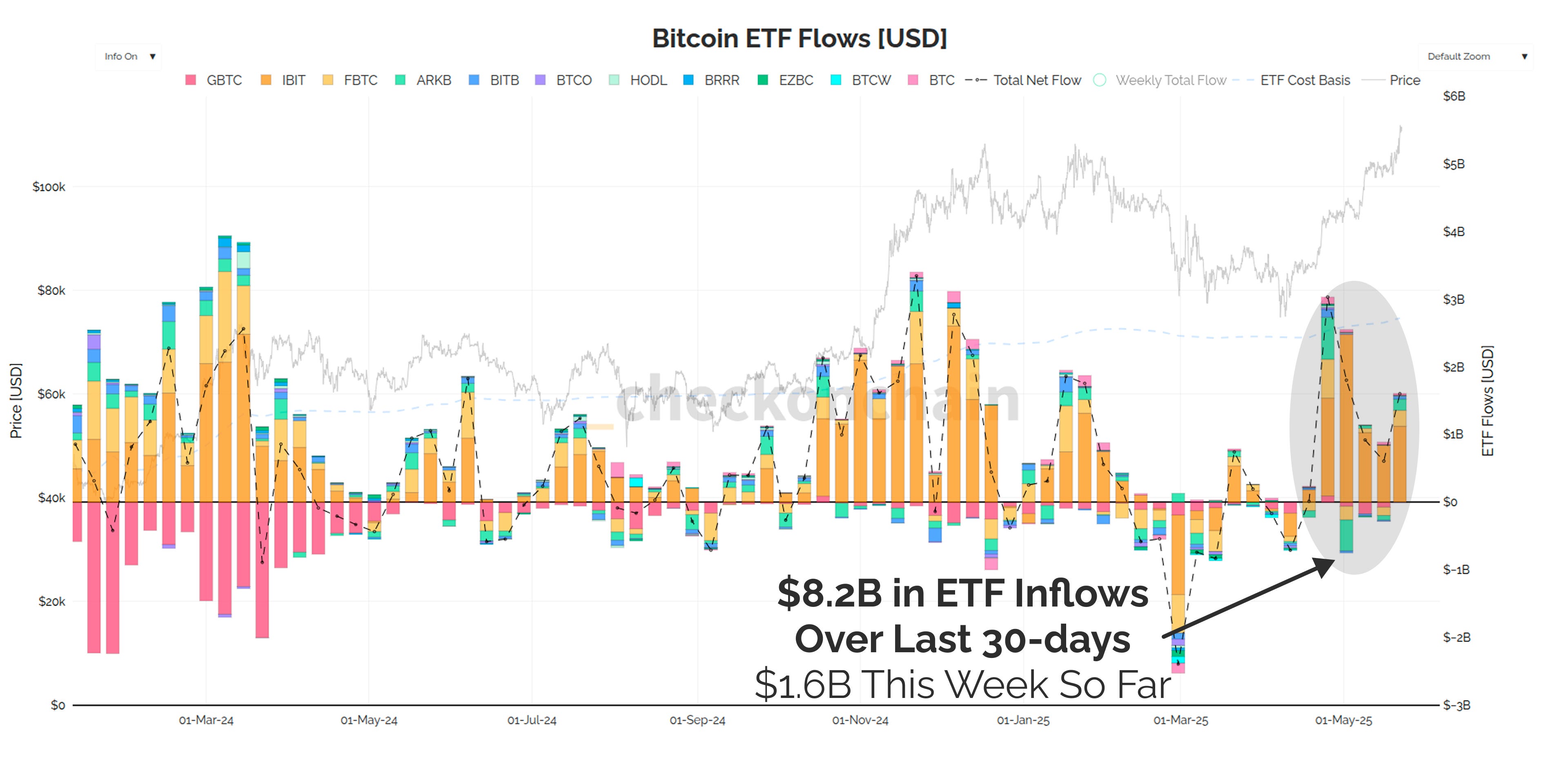 The Euphoria Zone - by James Check (Checkmatey)