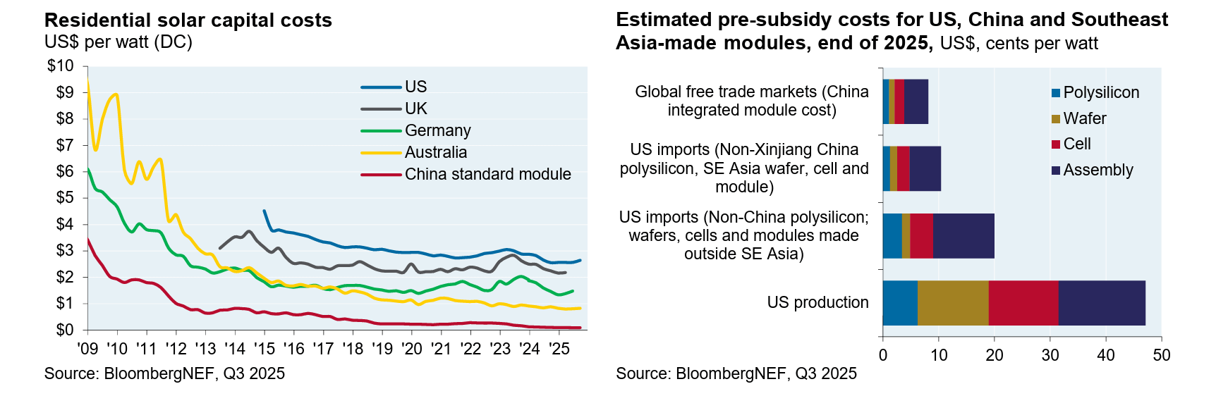 Top Links 1149 The Straits are still dire. AI-inflation. Rousseau
