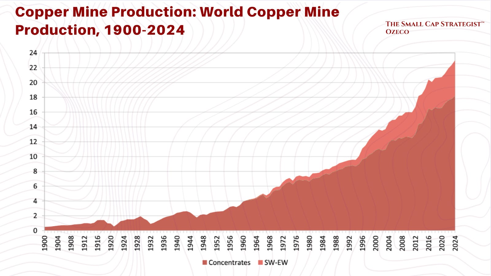 The Age of Copper - Riding the Electrification, AI Data Center and Grid ...