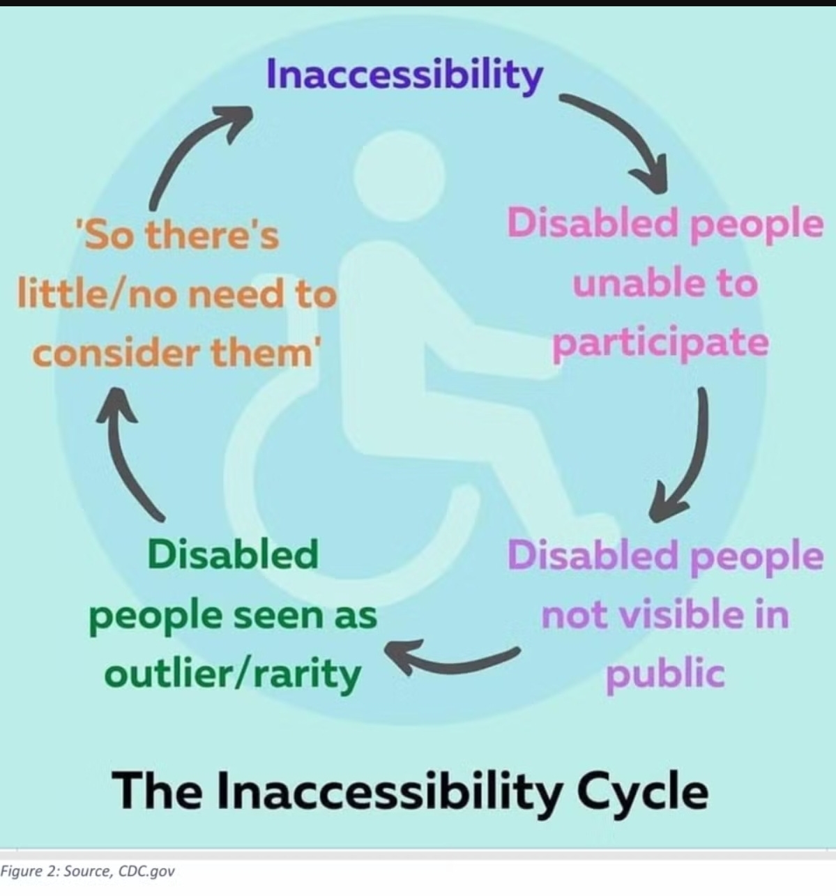The Accessibility Learning Curve - by Lee Ann