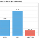 Analysis: The Machines are working, while their Banks are getting robbed