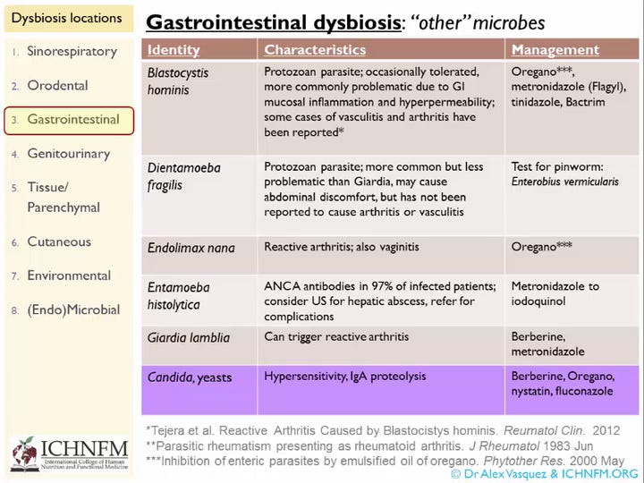 MICROBIOME DYSBIOSIS (10.2) Gut Dysbiosis Prototypes and Solutions