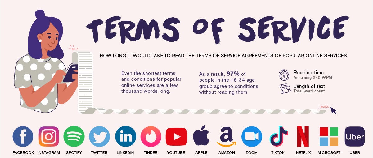 Terms of Service graphic for major tech companies Terms of Service graphic for major tech companies