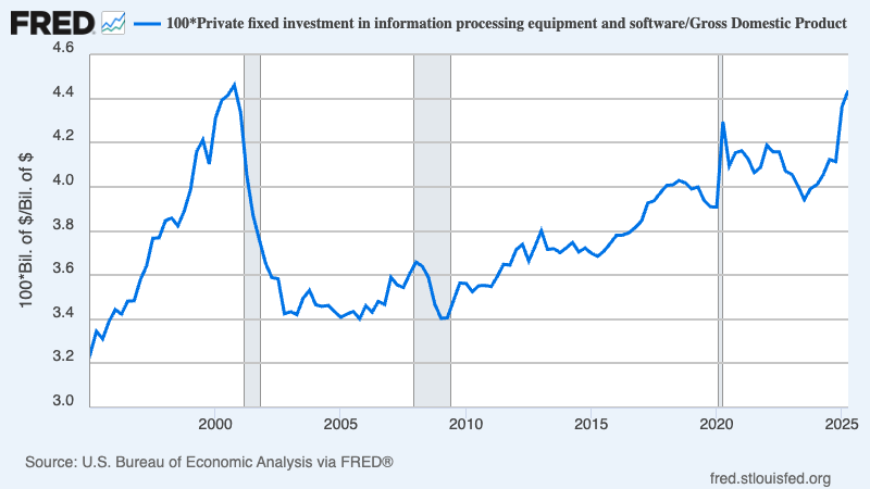 A graph showing the growth of the stock market

AI-generated content may be incorrect.