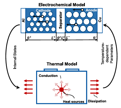 ⚙️ Why Battery Models Fail in Practice: Parameterization Sensitivity ...