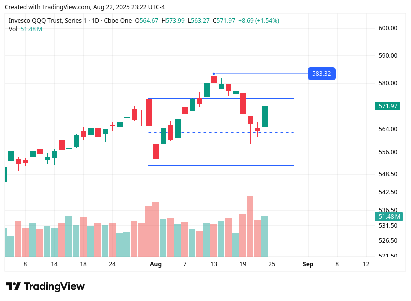 TradingView chart TradingView chart