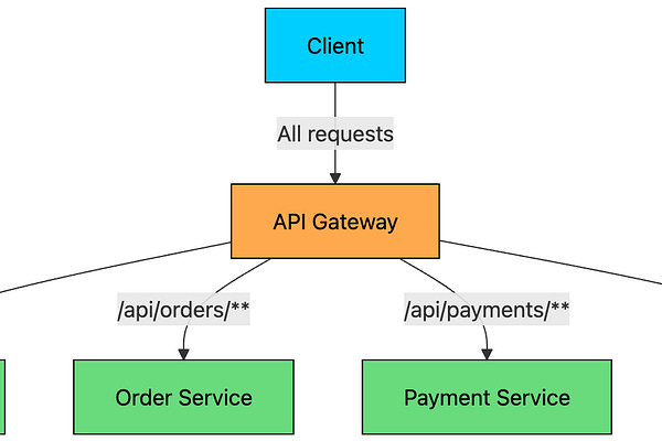 AlgoMaster Newsletter | Ashish Pratap Singh | Substack