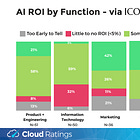 SaaSletter - ICONIQ Growth's "State of AI"