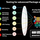 Unlocking Precision at Scale: TSMC’s Vision for AI and HPC Test