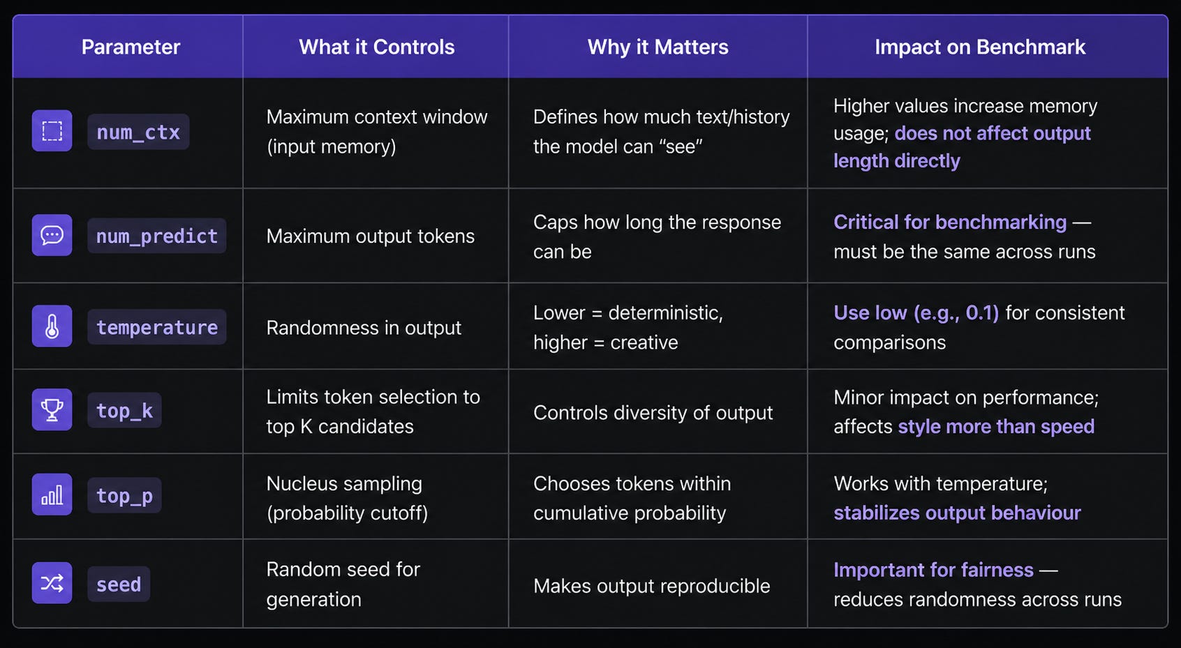 Measuring Local LLM Performance Across Two Macs