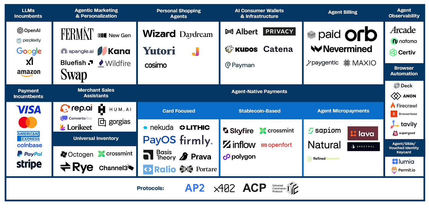 一部关于代理性支付的圣经式历史