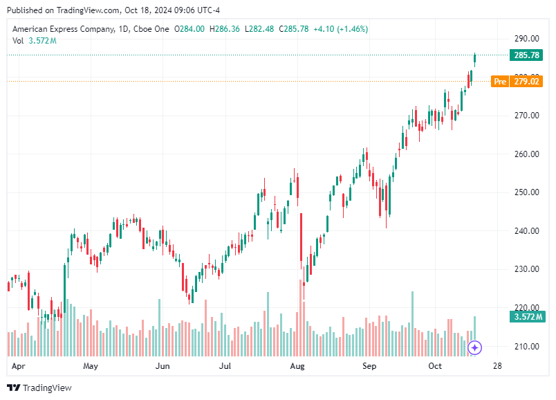TradingView chart TradingView chart