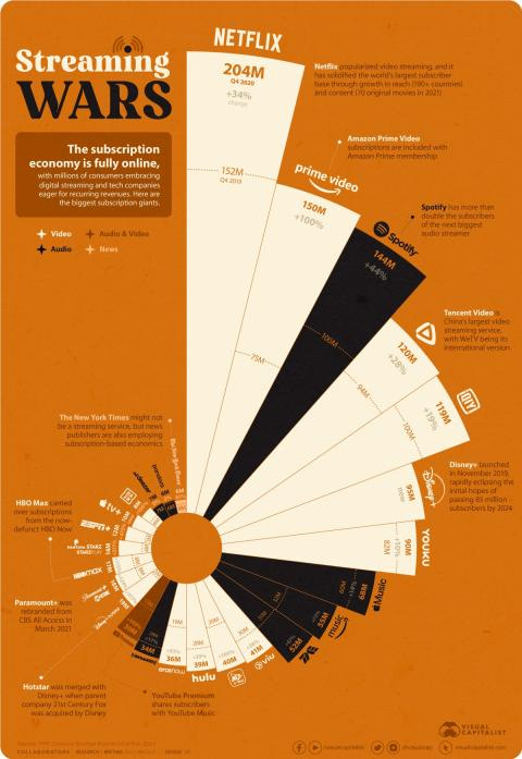 Guerra del streaming