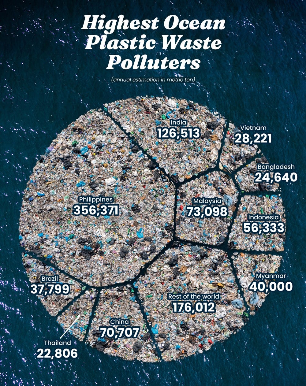 Contaminación del mar por residuos de plástico