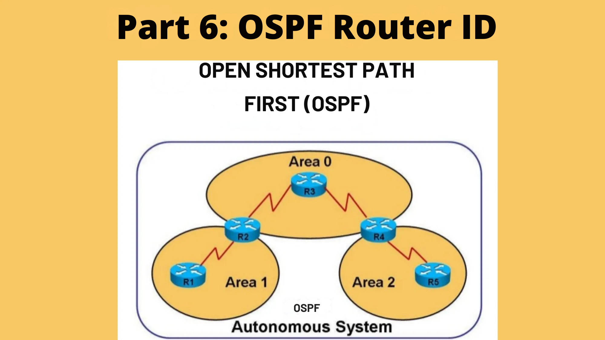 Part 6: OSPF Router ID