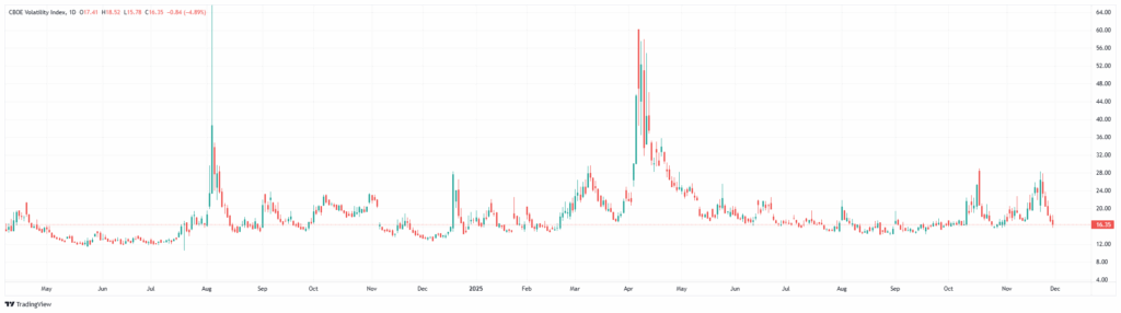 VIX