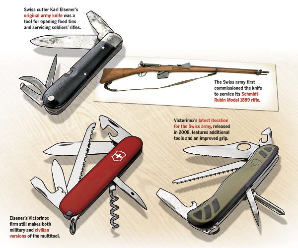 Swiss Army Knife: The Catalog-Conquering Couteau