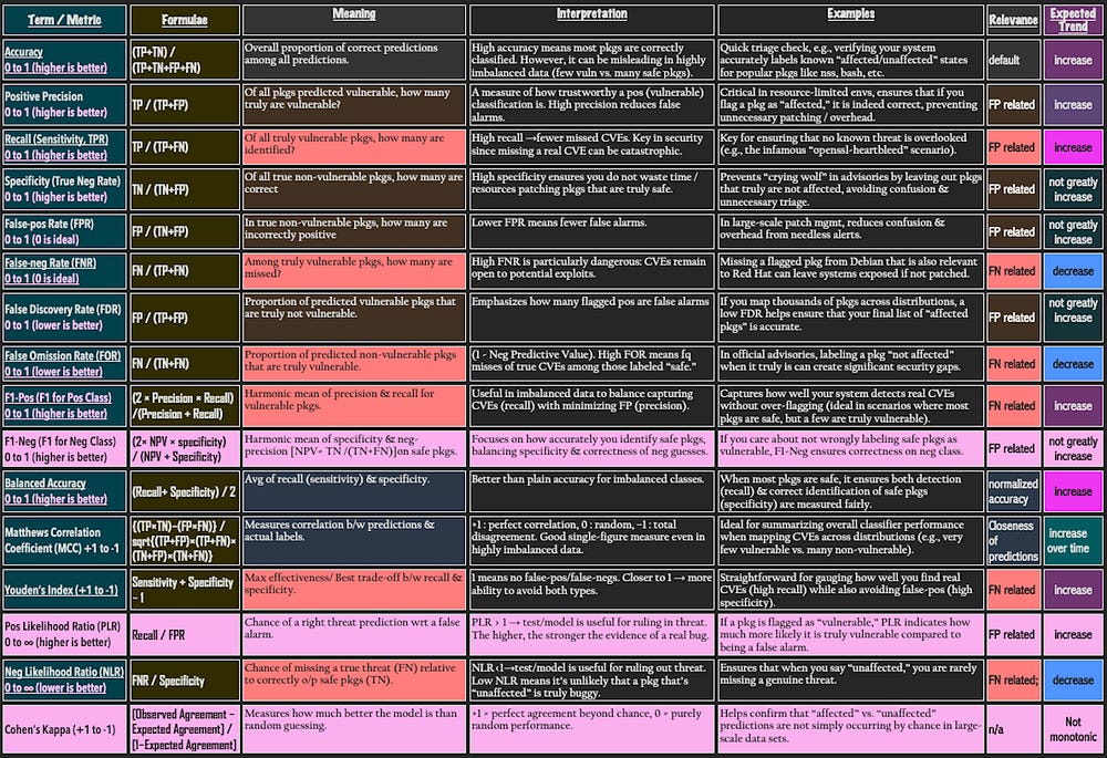 (updated) Metrics table/cheat-sheet image