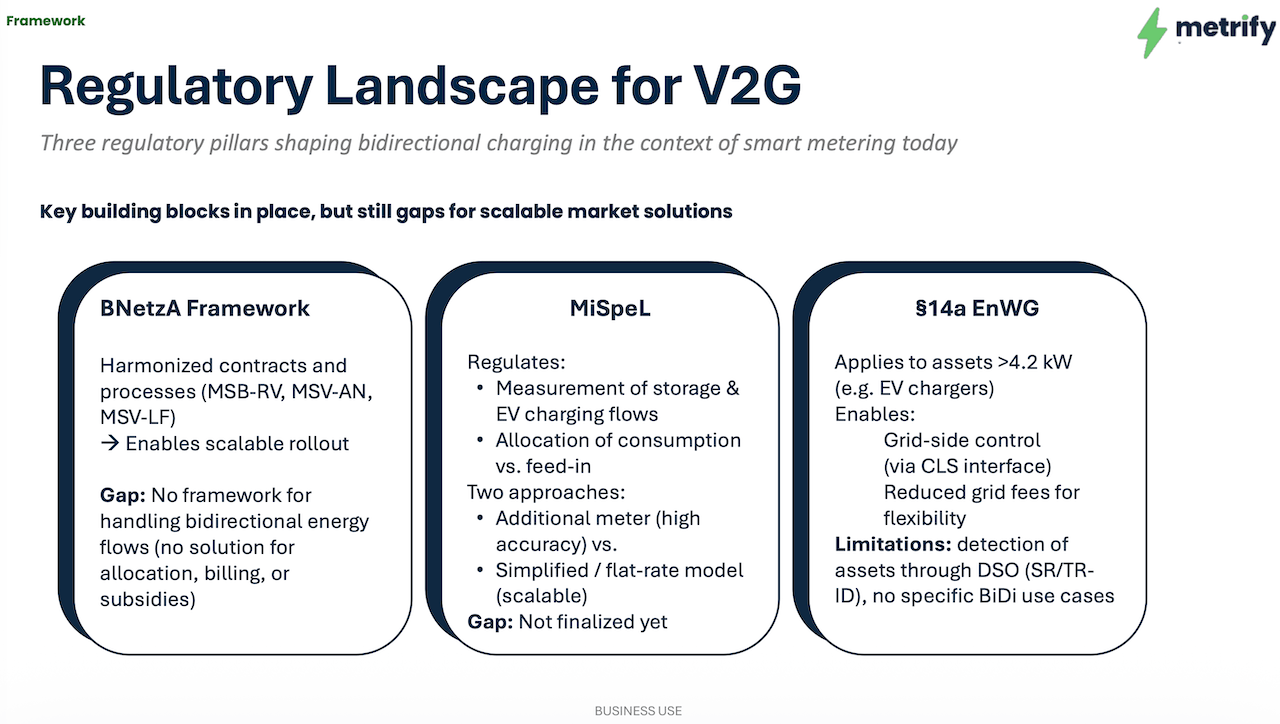 metrify (Tina Hadler): Regulatory landscape for V2G in Germany
