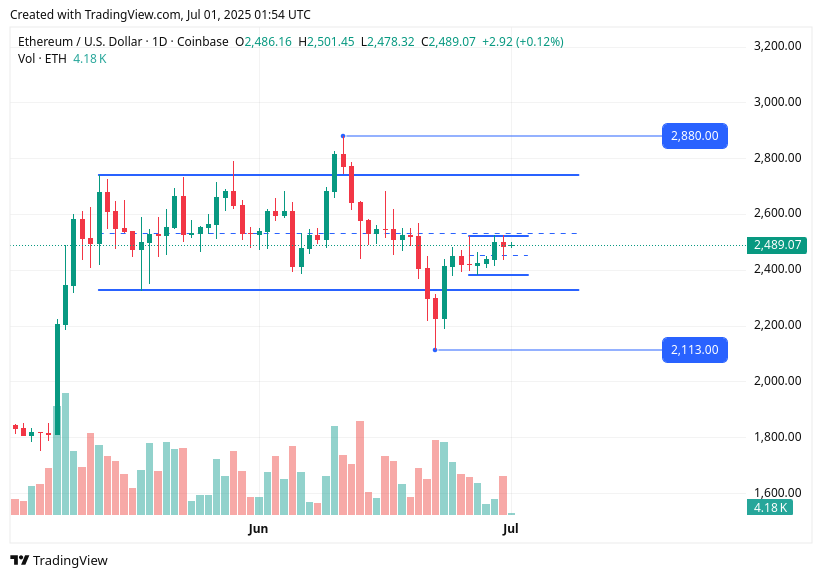 TradingView chart TradingView chart