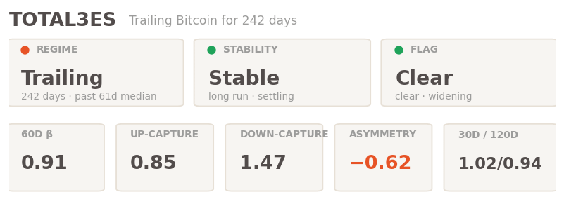 TOTAL3ES signal panel hayloo altcoin tax TOTAL3ES signal panel hayloo altcoin tax