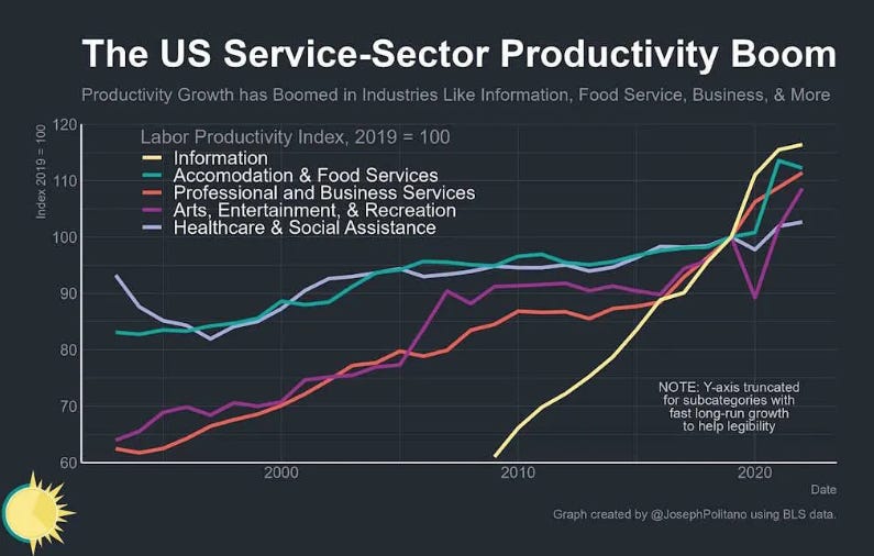 A graph of growth and progress

AI-generated content may be incorrect.