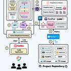 The Architecture of Phone Calling Agents