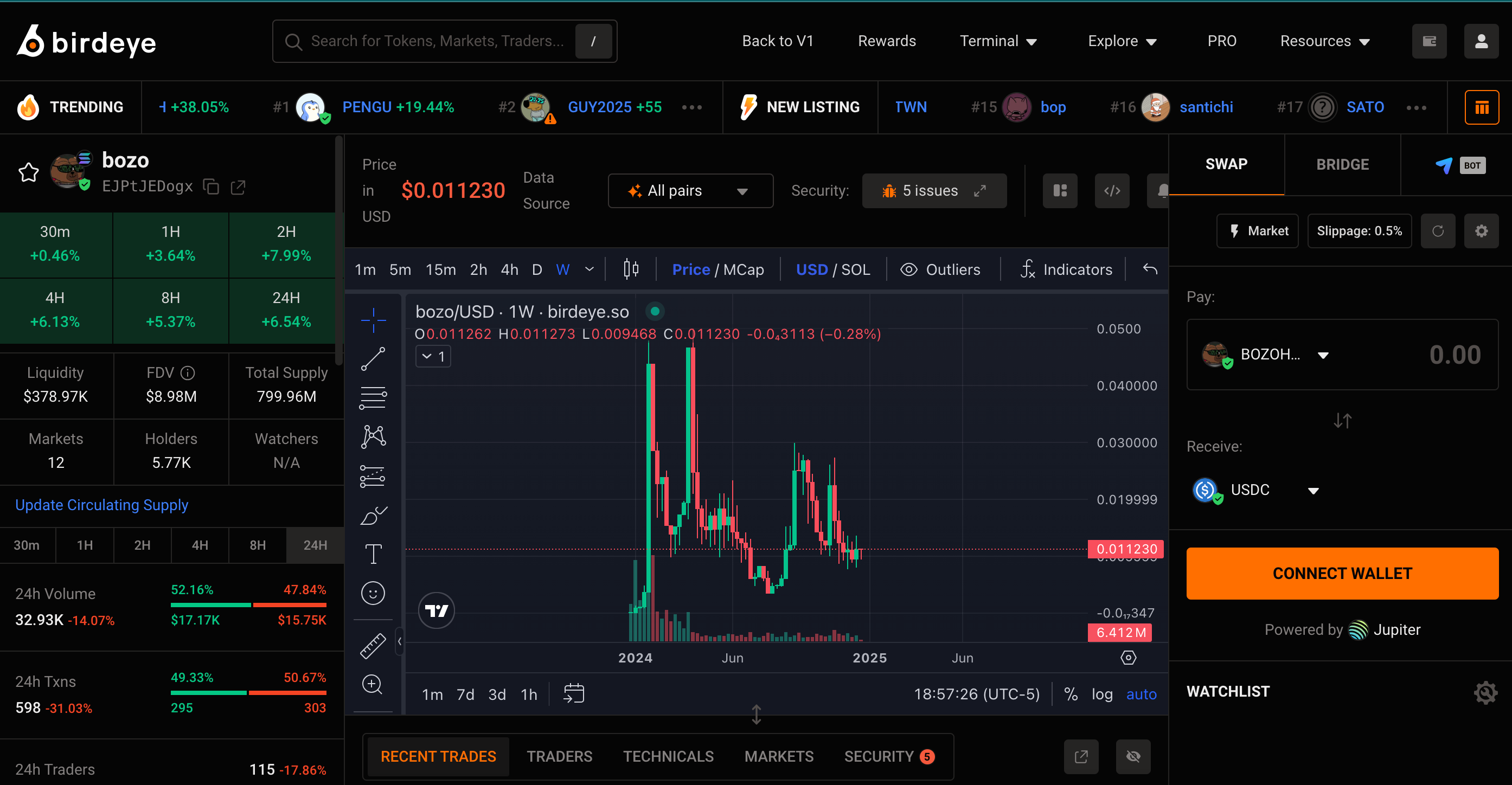 Who, what, where, why, when is the Bozo Benk?