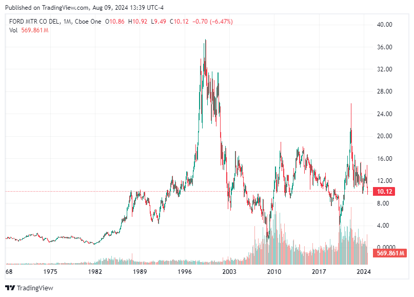 TradingView chart TradingView chart