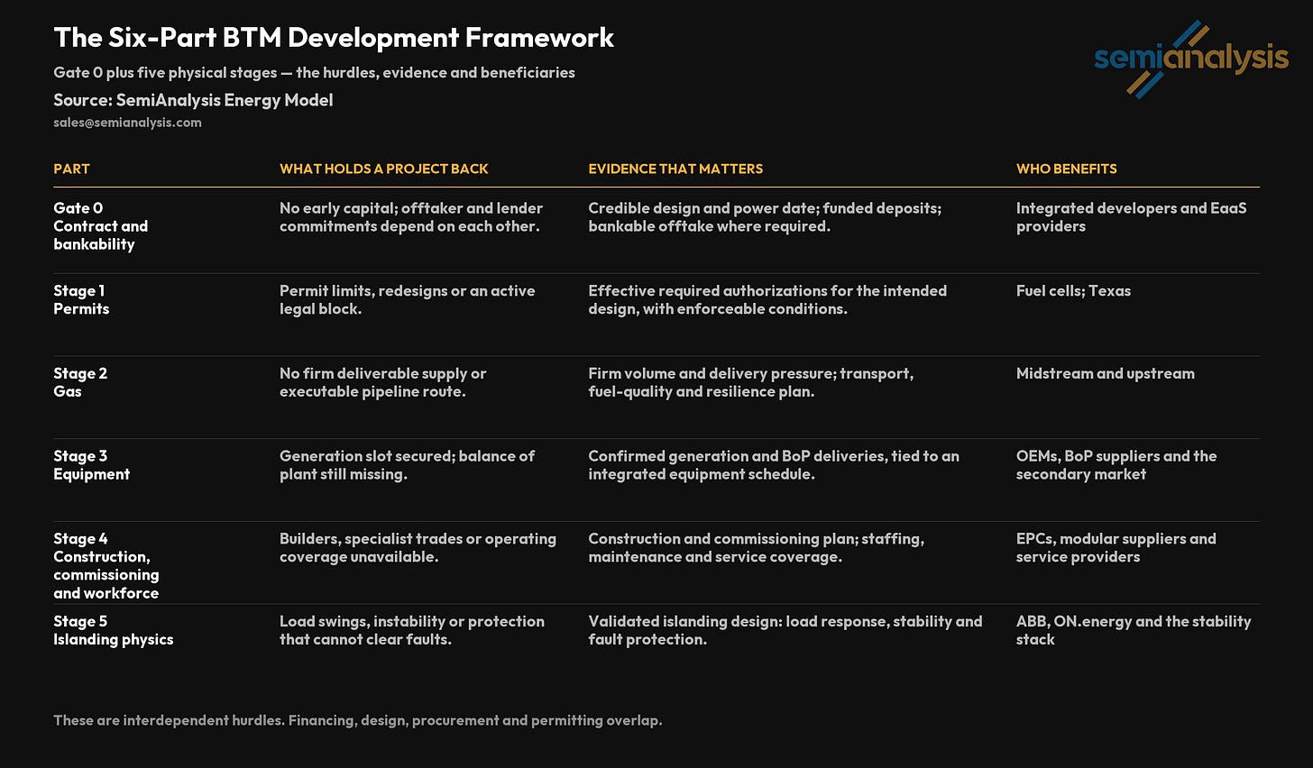 Six-part BTM framework Six-part BTM framework