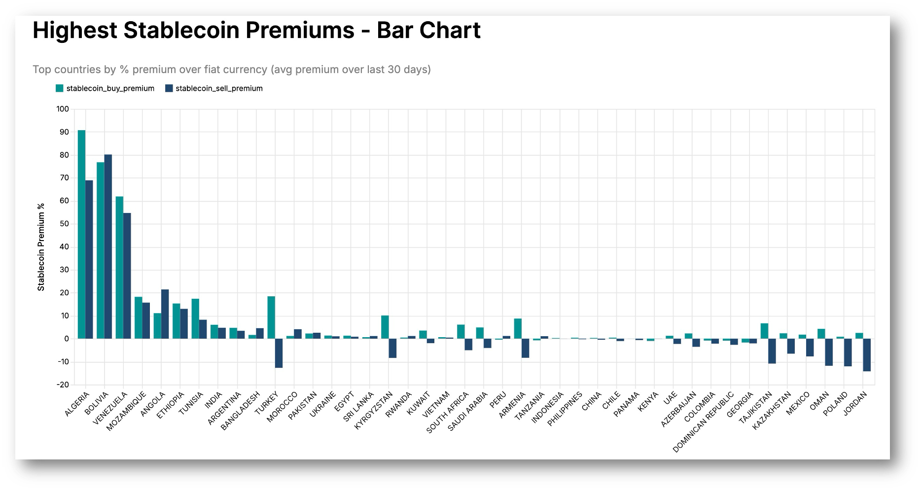 Bank Accounts Out, Digital Wallets With Stablecoins and Deposit Tokens In!