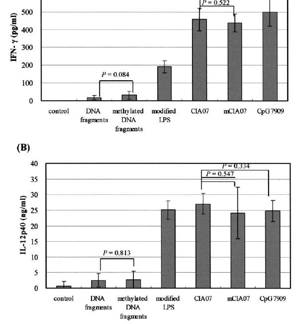 CIA "Adjuvants" in Jabs - Methylation of Foreign DNA mixed with Endotoxin Poisoning