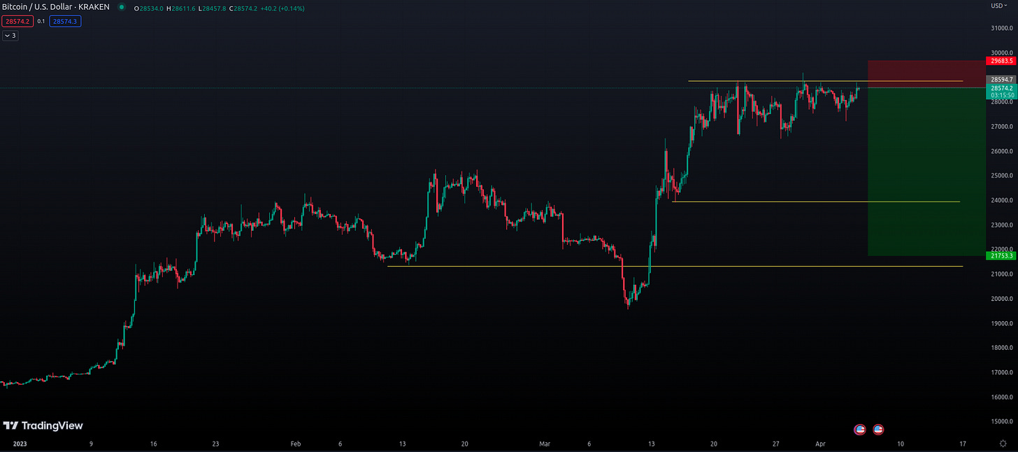 Keywords: "Bitcoin chart overview, bullish Bitcoin, bearish Bitcoin, Bitcoin price breakout, Bitcoin analysis, Bitcoin trading strategies, global economy impact, Bitcoin trends"  Additional keywords: "Bitcoin market forecast, Bitcoin price prediction, cryptocurrency trends, cryptocurrency analysis, Bitcoin trading tips, cryptocurrency investment, digital assets"