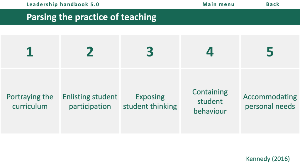A Mental Model For Great Teaching By Nick Hart