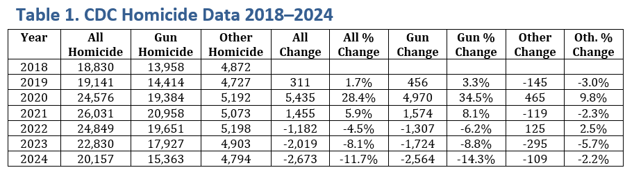 A table with numbers and text
AI-generated content may be incorrect. A table with numbers and text
AI-generated content may be incorrect.