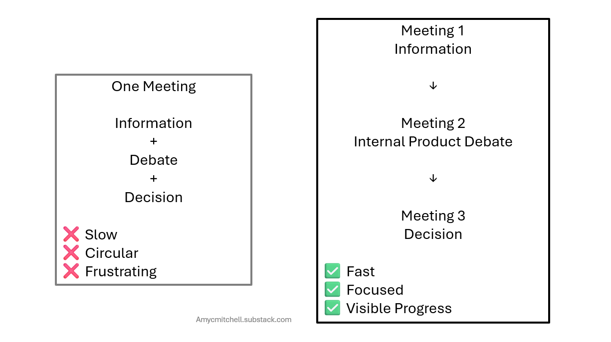 sequencing product work for execution