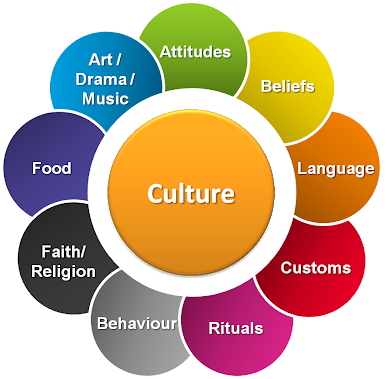 Why has Culture become “a thing” in the past few years? | by Bill Tobin |  Medium