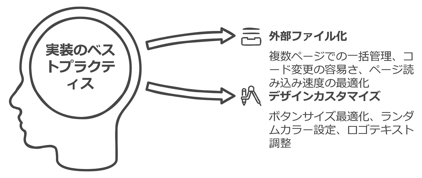 実装のベストプラクティス
