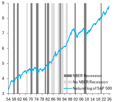 What Fed rate cuts mean for the S&P 500 - Robin J Brooks