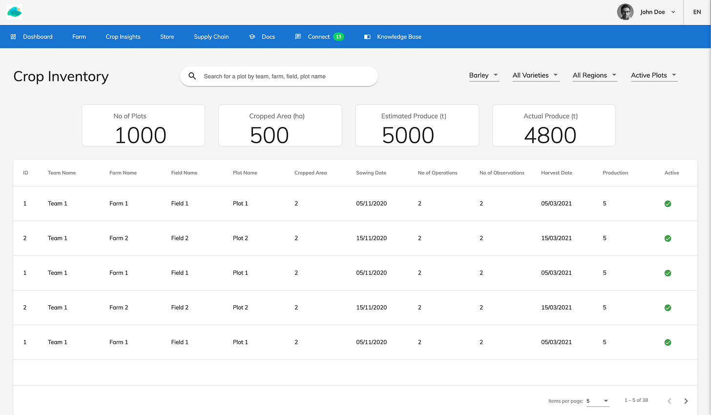 Crop Inventory Dashboard