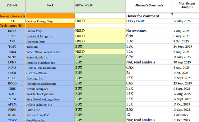 Portfolio Mid-October 2025 - Deep Value Returns